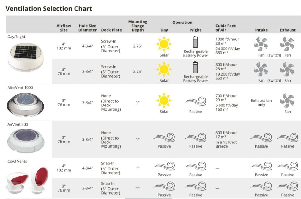 Marinco N20890 Replacement Rechargeable Battery Pack For Day/Night Vents